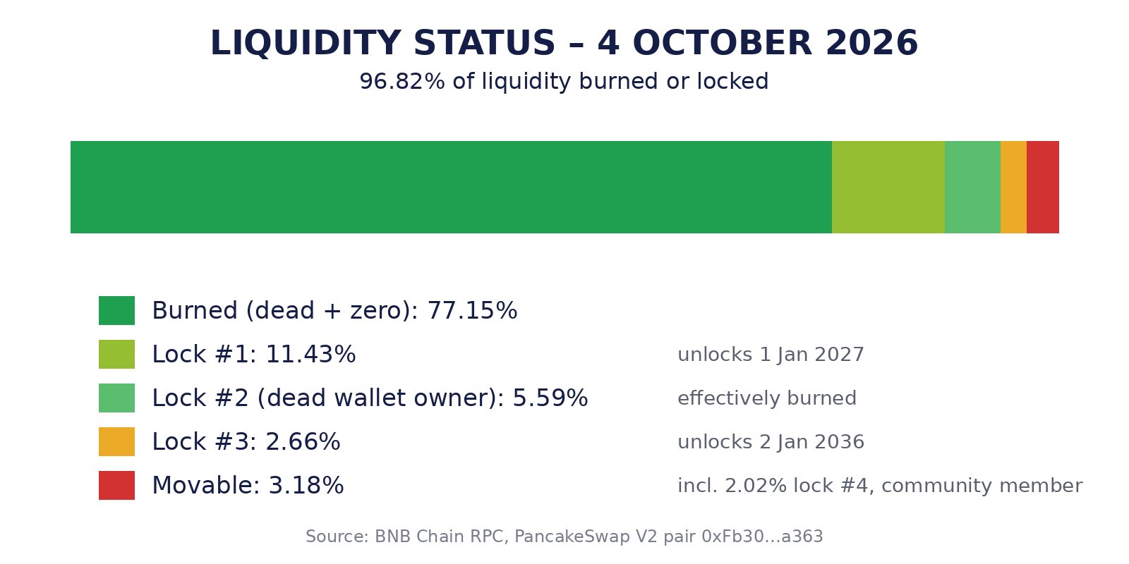 BNBGUY whitepaper image 1